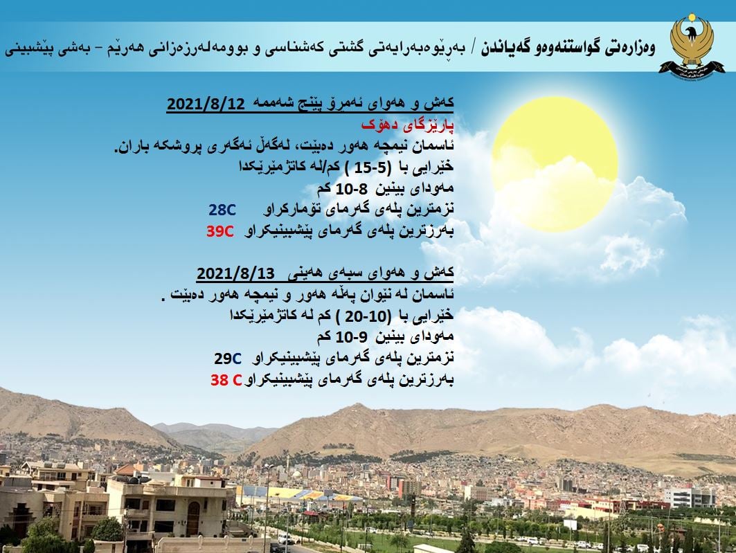 هيئة الارصاد الجوية: طقس الاقليم بين صحو وغائم جزئي